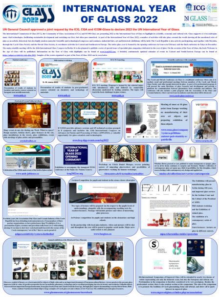 International Year of Glass 2022
